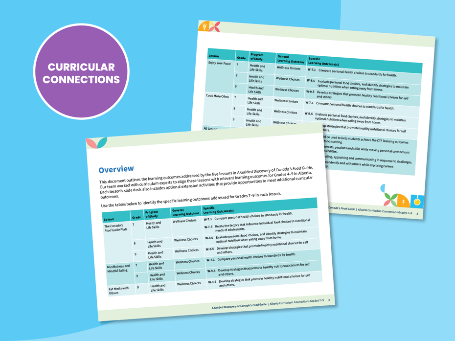 Curricular Connections: Grades 4–6
